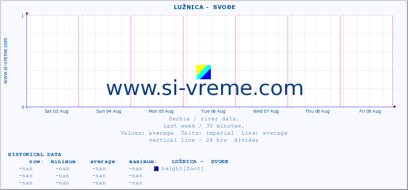  ::  LUŽNICA -  SVOĐE :: height |  |  :: last week / 30 minutes.