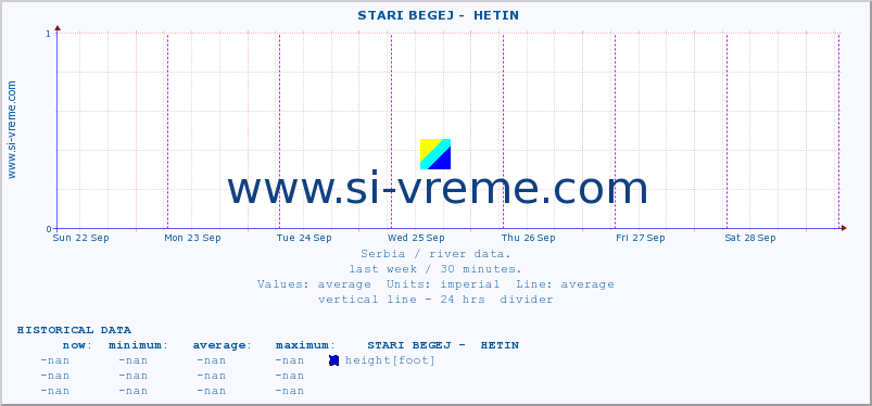  ::  STARI BEGEJ -  HETIN :: height |  |  :: last week / 30 minutes.