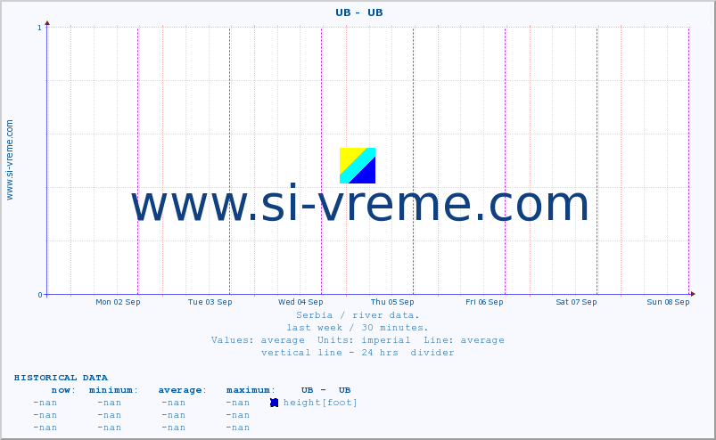  ::  UB -  UB :: height |  |  :: last week / 30 minutes.