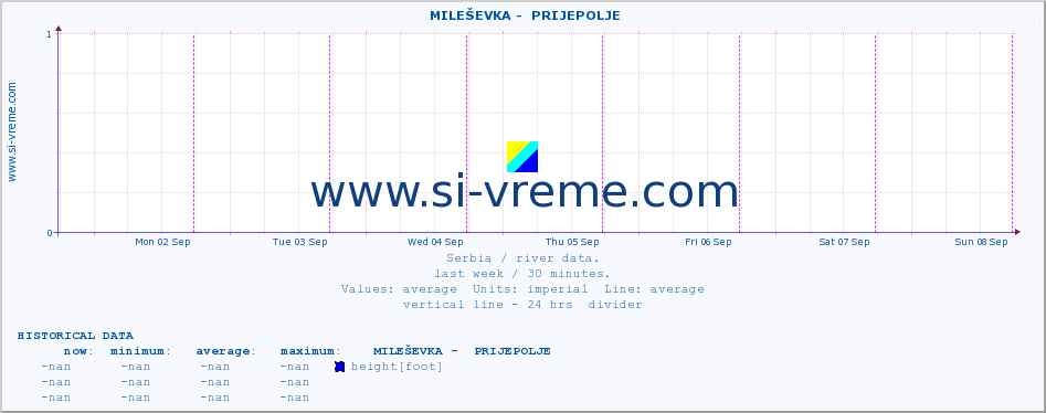  ::  MILEŠEVKA -  PRIJEPOLJE :: height |  |  :: last week / 30 minutes.