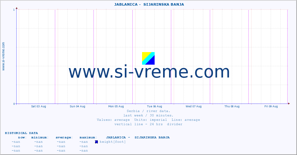  ::  JABLANICA -  SIJARINSKA BANJA :: height |  |  :: last week / 30 minutes.