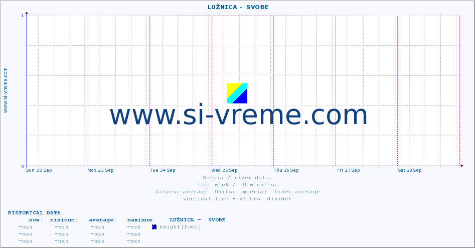  ::  LUŽNICA -  SVOĐE :: height |  |  :: last week / 30 minutes.