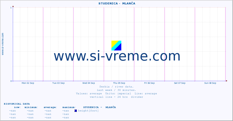  ::  STUDENICA -  MLANČA :: height |  |  :: last week / 30 minutes.