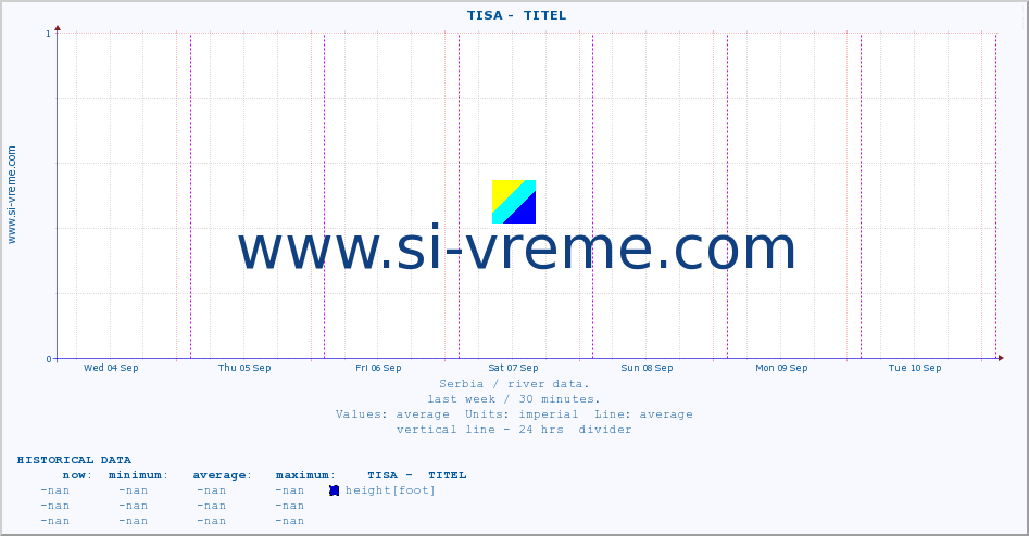  ::  TISA -  TITEL :: height |  |  :: last week / 30 minutes.