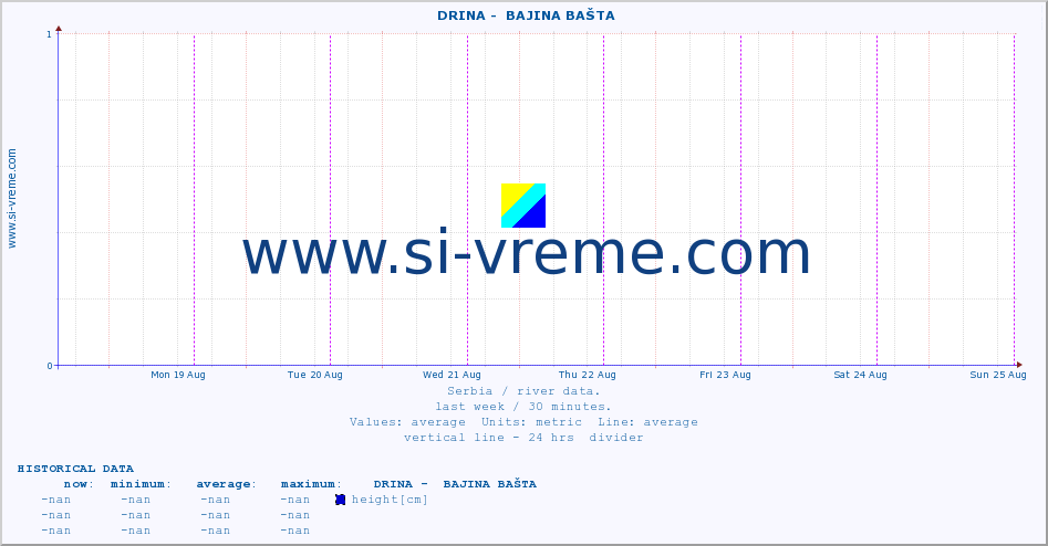  ::  DRINA -  BAJINA BAŠTA :: height |  |  :: last week / 30 minutes.