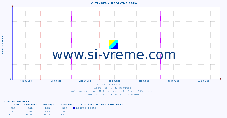  ::  KUTINSKA -  RADIKINA BARA :: height |  |  :: last week / 30 minutes.