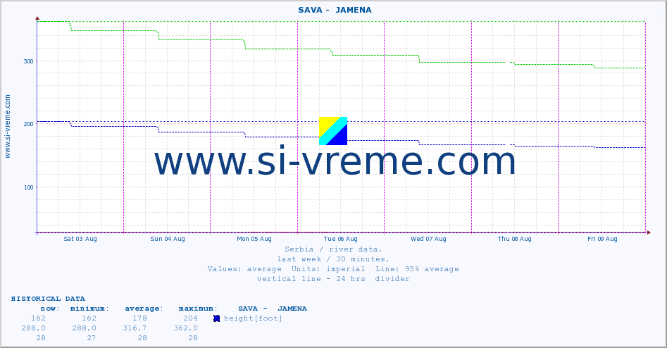  ::  SAVA -  JAMENA :: height |  |  :: last week / 30 minutes.