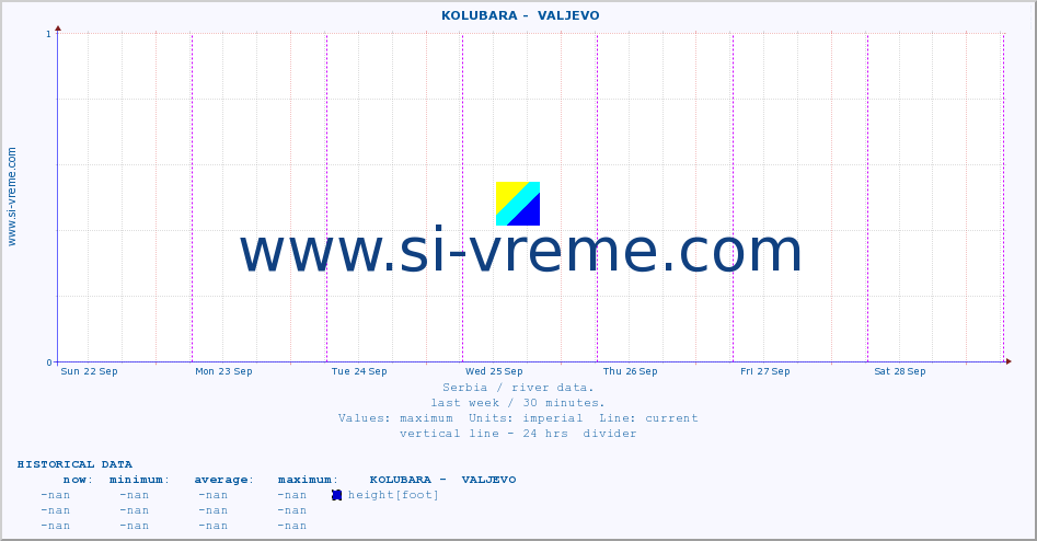  ::  KOLUBARA -  VALJEVO :: height |  |  :: last week / 30 minutes.