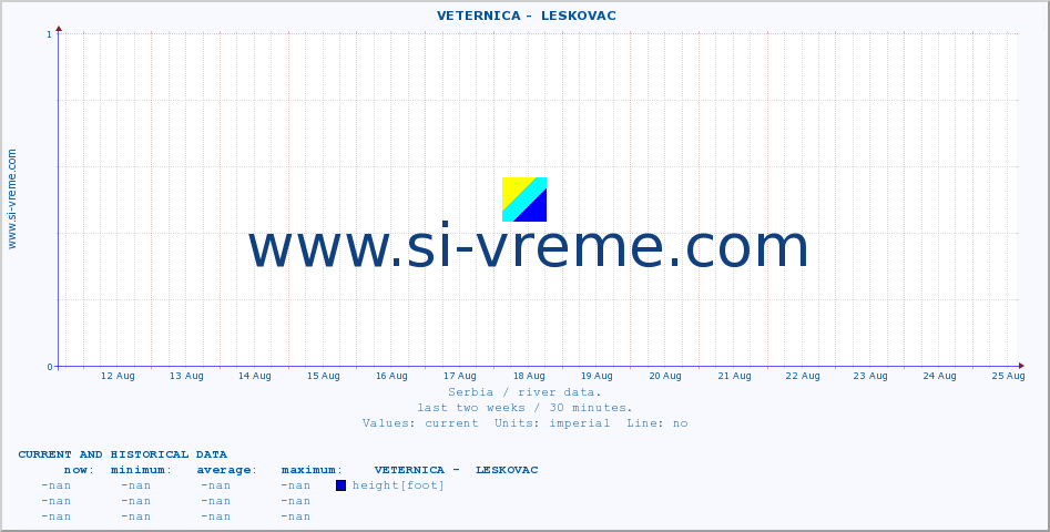  ::  VETERNICA -  LESKOVAC :: height |  |  :: last two weeks / 30 minutes.