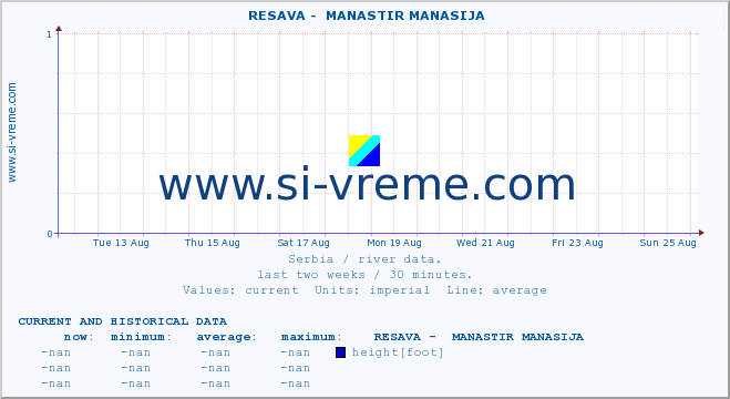  ::  RESAVA -  MANASTIR MANASIJA :: height |  |  :: last two weeks / 30 minutes.