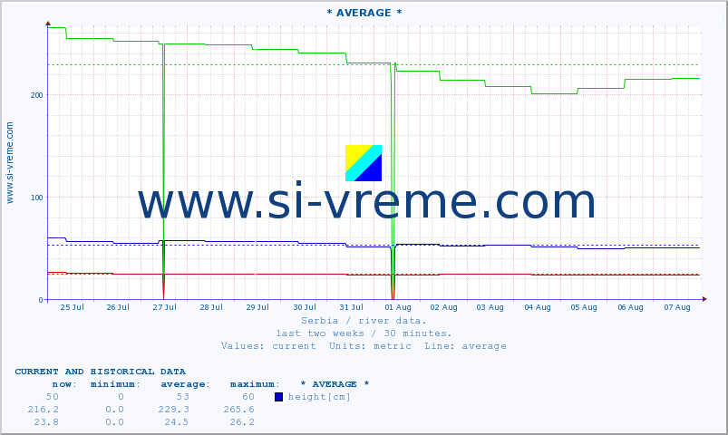  ::  STUDENICA -  DEVIĆI :: height |  |  :: last two weeks / 30 minutes.