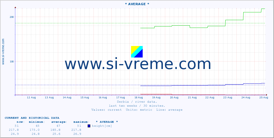  ::  JABLANICA -  SIJARINSKA BANJA :: height |  |  :: last two weeks / 30 minutes.