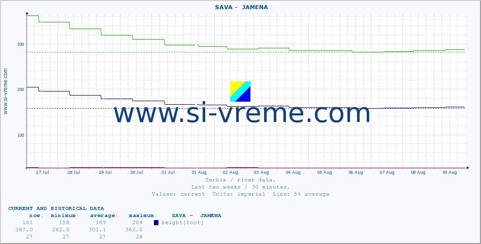  ::  SAVA -  JAMENA :: height |  |  :: last two weeks / 30 minutes.