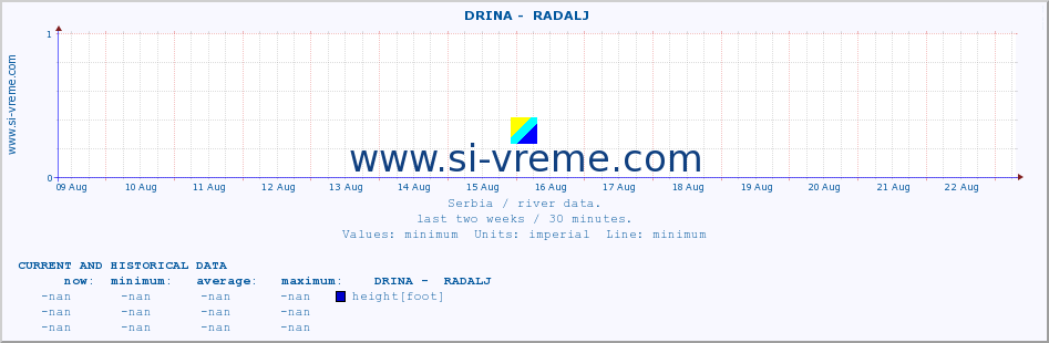  ::  DRINA -  RADALJ :: height |  |  :: last two weeks / 30 minutes.