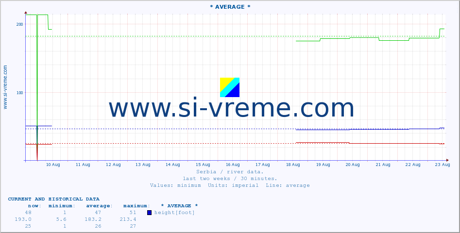  ::  MORAVICA -  ARILJE :: height |  |  :: last two weeks / 30 minutes.