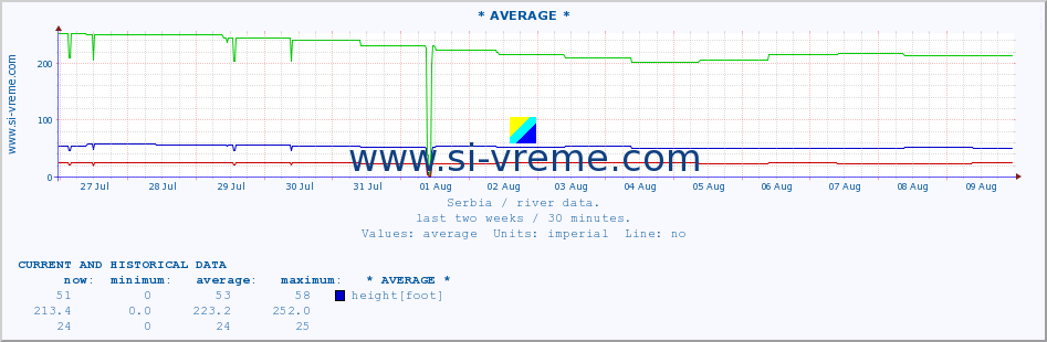  ::  CRNICA -  PARAĆIN :: height |  |  :: last two weeks / 30 minutes.