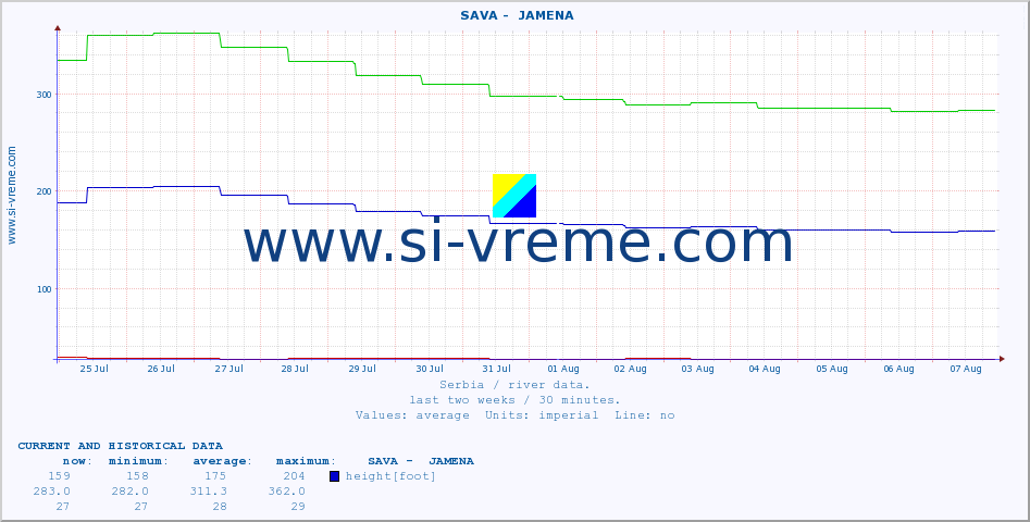  ::  SAVA -  JAMENA :: height |  |  :: last two weeks / 30 minutes.