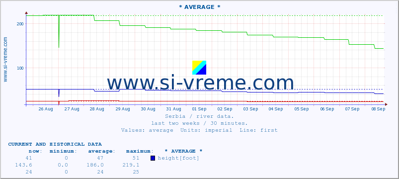  ::  STUDENICA -  DEVIĆI :: height |  |  :: last two weeks / 30 minutes.