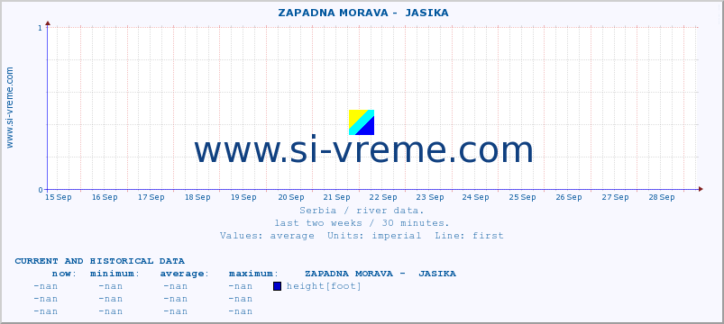  ::  ZAPADNA MORAVA -  JASIKA :: height |  |  :: last two weeks / 30 minutes.