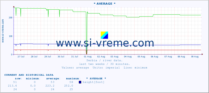  ::  TEMSKA -  STANIČENJE :: height |  |  :: last two weeks / 30 minutes.