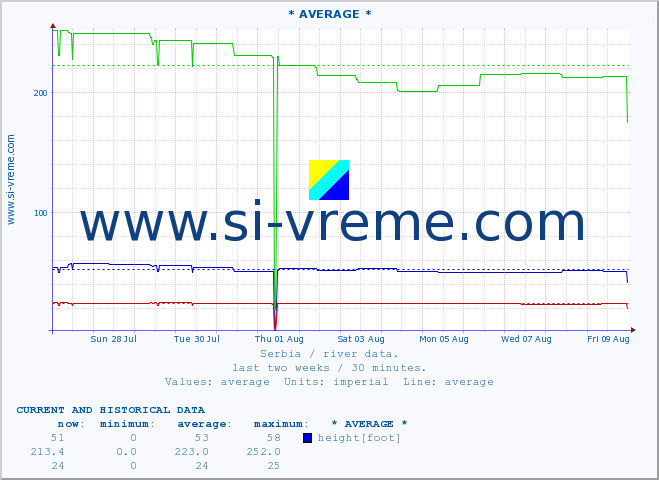  ::  MORAVICA -  ARILJE :: height |  |  :: last two weeks / 30 minutes.