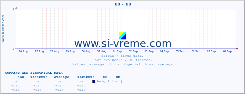  ::  UB -  UB :: height |  |  :: last two weeks / 30 minutes.