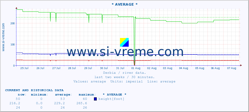  ::  CRNI TIMOK -  BOGOVINA :: height |  |  :: last two weeks / 30 minutes.