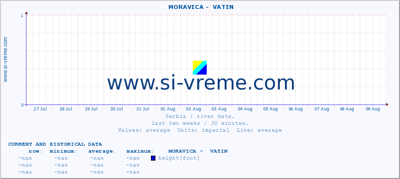  ::  MORAVICA -  VATIN :: height |  |  :: last two weeks / 30 minutes.