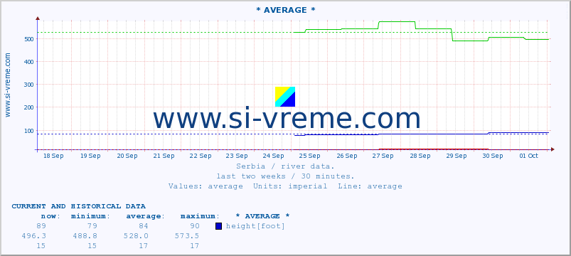  ::  NERA -  VRAČEV GAJ :: height |  |  :: last two weeks / 30 minutes.