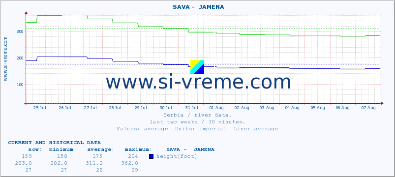  ::  SAVA -  JAMENA :: height |  |  :: last two weeks / 30 minutes.