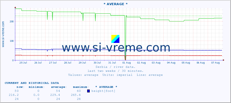  ::  STUDENICA -  DEVIĆI :: height |  |  :: last two weeks / 30 minutes.