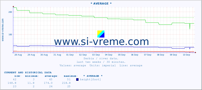  ::  STUDENICA -  DEVIĆI :: height |  |  :: last two weeks / 30 minutes.