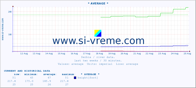  ::  STUDENICA -  DEVIĆI :: height |  |  :: last two weeks / 30 minutes.