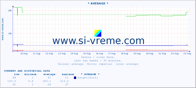  ::  VISOČICA -  IZATOVAC :: height |  |  :: last two weeks / 30 minutes.