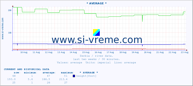  ::  VISOČICA -  IZATOVAC :: height |  |  :: last two weeks / 30 minutes.