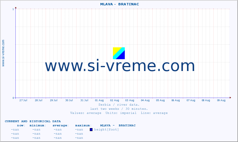  ::  MLAVA -  BRATINAC :: height |  |  :: last two weeks / 30 minutes.