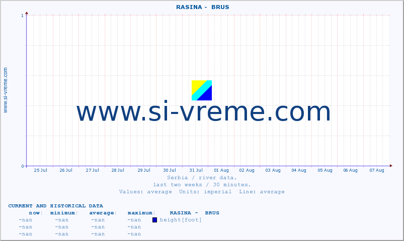  ::  RASINA -  BRUS :: height |  |  :: last two weeks / 30 minutes.