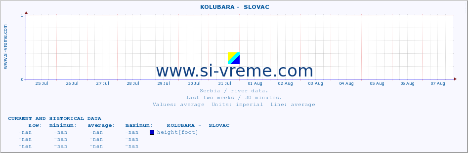  ::  KOLUBARA -  SLOVAC :: height |  |  :: last two weeks / 30 minutes.