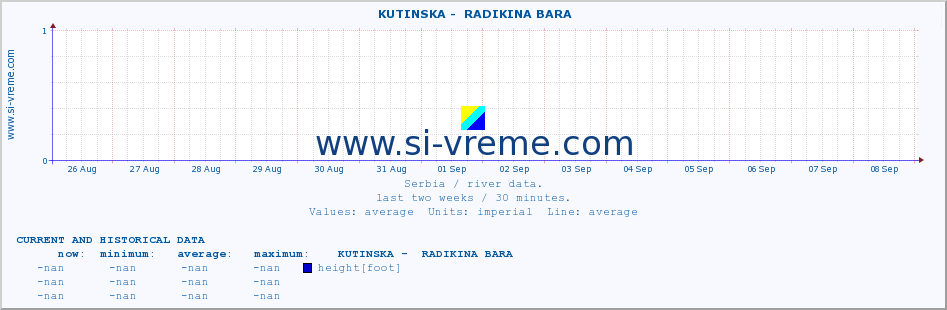  ::  KUTINSKA -  RADIKINA BARA :: height |  |  :: last two weeks / 30 minutes.