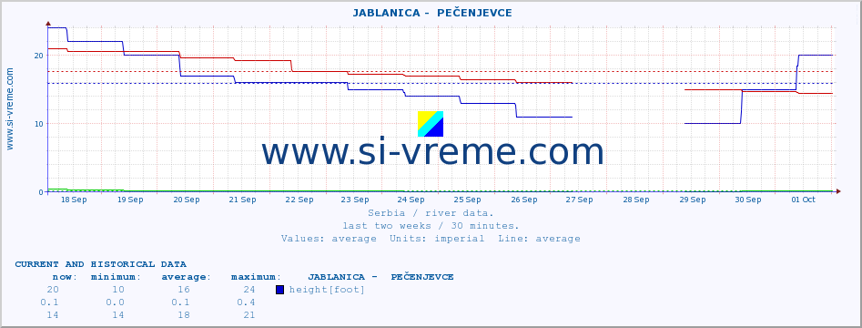  ::  JABLANICA -  PEČENJEVCE :: height |  |  :: last two weeks / 30 minutes.