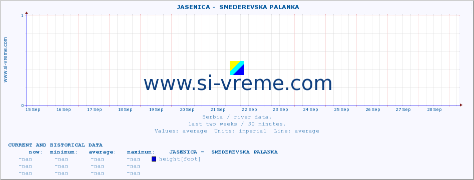  ::  JASENICA -  SMEDEREVSKA PALANKA :: height |  |  :: last two weeks / 30 minutes.