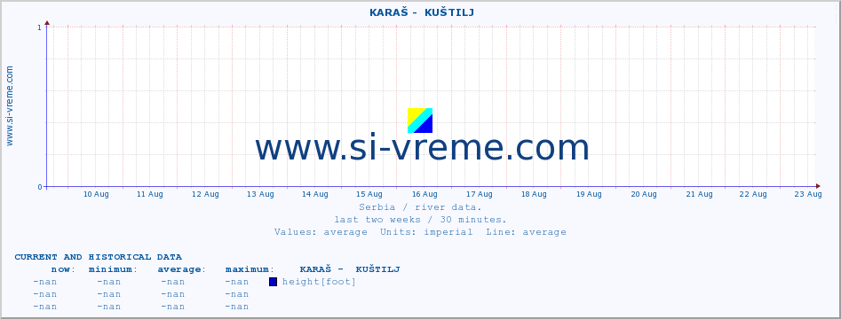  ::  KARAŠ -  KUŠTILJ :: height |  |  :: last two weeks / 30 minutes.