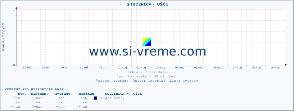  ::  STUDENICA -  UŠĆE :: height |  |  :: last two weeks / 30 minutes.