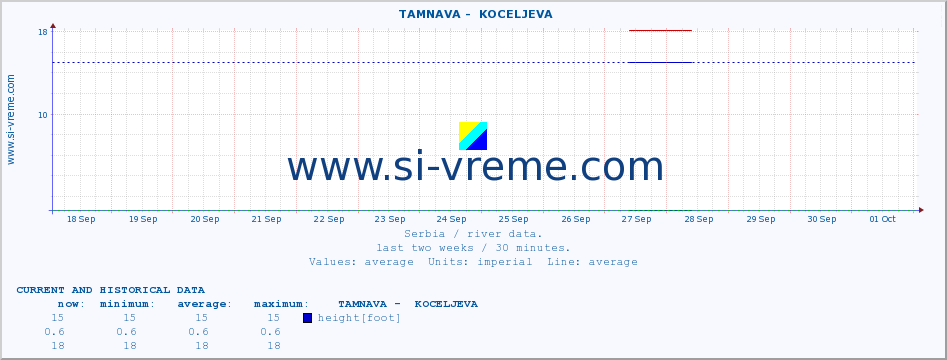  ::  TAMNAVA -  KOCELJEVA :: height |  |  :: last two weeks / 30 minutes.