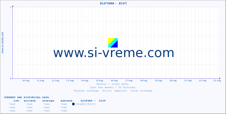  ::  ZLOTSKA -  ZLOT :: height |  |  :: last two weeks / 30 minutes.