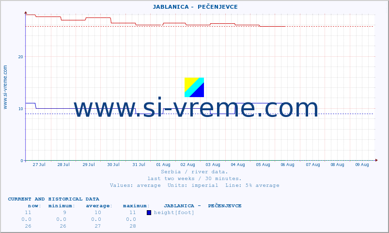  ::  JABLANICA -  PEČENJEVCE :: height |  |  :: last two weeks / 30 minutes.