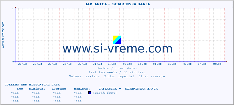  ::  JABLANICA -  SIJARINSKA BANJA :: height |  |  :: last two weeks / 30 minutes.