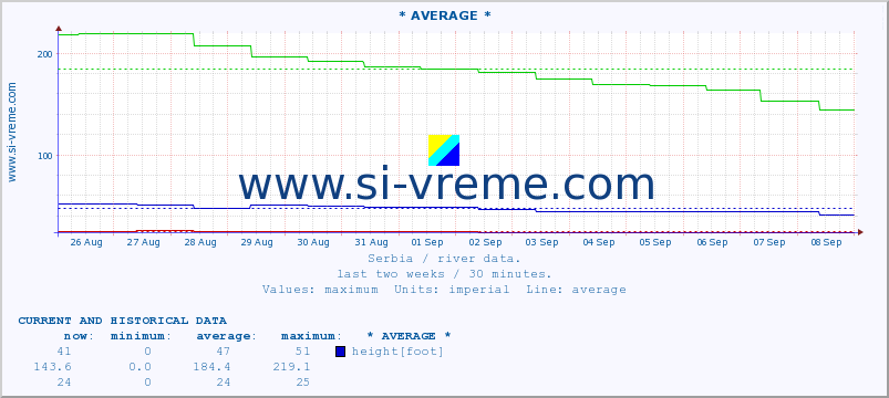  ::  STUDENICA -  DEVIĆI :: height |  |  :: last two weeks / 30 minutes.