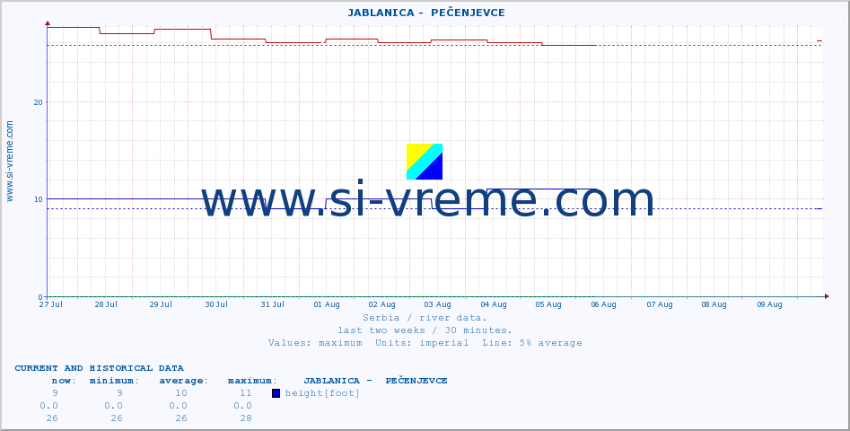  ::  JABLANICA -  PEČENJEVCE :: height |  |  :: last two weeks / 30 minutes.