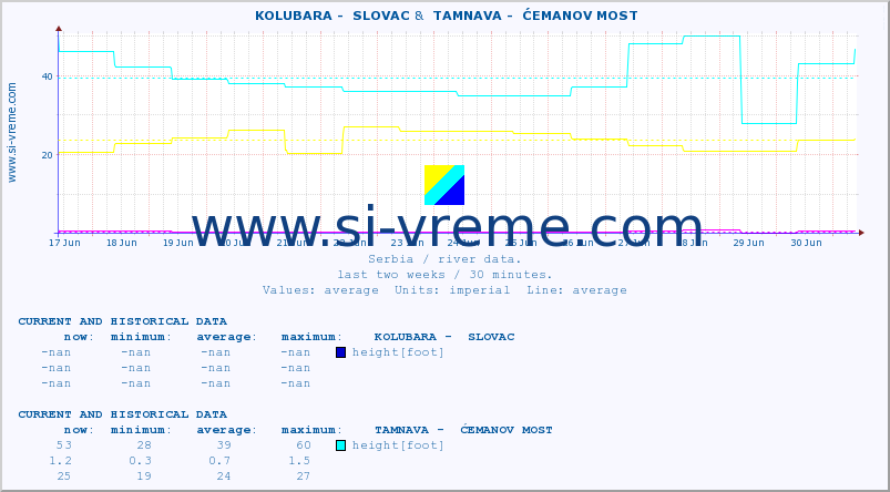  ::  KOLUBARA -  SLOVAC &  TAMNAVA -  ĆEMANOV MOST :: height |  |  :: last two weeks / 30 minutes.
